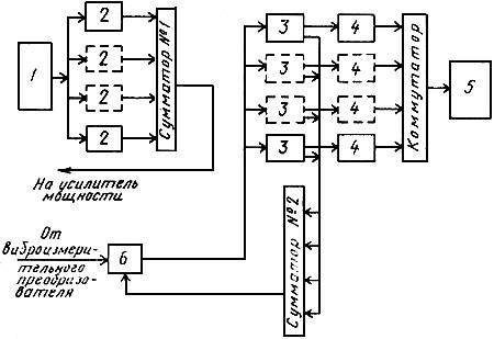 ГОСТ 25051.4-83 Установки испытательные вибрационные электродинамические. Общие технические условия (с Изменением N 1)