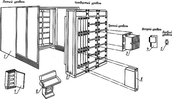 ГОСТ 25122-82 Единая система электронных вычислительных машин. Конструкции базовые технических средств. Основные размеры (с Изменениями N 1, 2)