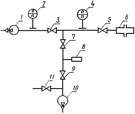 ГОСТ 25136-82 Соединение трубопроводов. Методы испытаний на герметичность