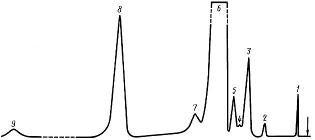 ГОСТ 25266-82 Этиламины технические. Методы анализа (с Изменениями N 1, 2)