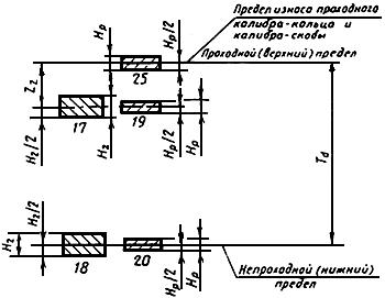 ГОСТ 2533-88 (СТ СЭВ 354-87) Калибры для трубной цилиндрической резьбы. Допуски