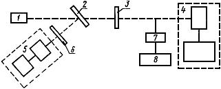 ГОСТ 25368-82 Средства измерений максимальной мощности импульсного лазерного излучения. Типы и основные параметры. Методы измерений