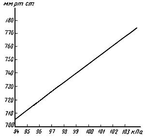 ГОСТ 25742.1-83 (СТ СЭВ 2964-81) Метанол-яд технический. Метод определения температурных пределов перегонки (с Изменением N 1)