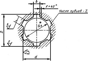 ГОСТ 25969-83 Протяжки для шестишлицевых отверстий с прямобочным профилем с центрированием по внутреннему диаметру комбинированные переменного резания. Конструкция и размеры (с Изменениями N 1, 2)