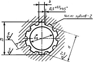 ГОСТ 25973-83 Протяжки для десятишлицевых отверстий с прямобочным профилем с  центрированием по внутреннему диаметру комбинированные переменного резания. Конструкция и размеры (с Изменениями N 1, 2)
