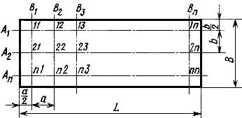 ГОСТ 26189-84 (СТ СЭВ 4146-83) Станки металлорежущие. Метод комплексной проверки параллельности и прямолинейности двух плоских поверхностей образца-изделия