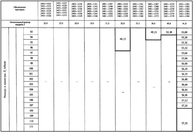 ГОСТ 26480-85 Протяжки для квадратных отверстий со стороной от 25 до 41 мм. Конструкция и размеры (с Изменением N 1)