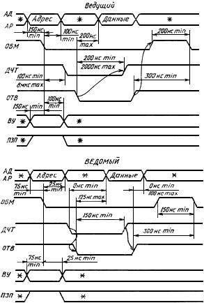 ГОСТ 26765.51-86 Интерфейс магистральный параллельный МПИ системы электронных модулей. Общие требования к совокупности правил обмена информацией (с Изменением N 1)