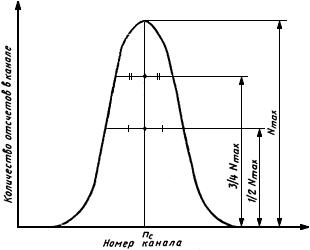 ГОСТ 26874-86 (СТ СЭВ 5053-85) Спектрометры энергий ионизирующих излучений. Методы измерения основных параметров (с Изменениями N 1, 2)