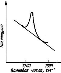 ГОСТ 26996-86 Полипропилен и сополимеры пропилена. Технические условия (с Изменениями N 1, 2)
