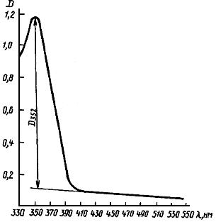 ГОСТ 26996-86 Полипропилен и сополимеры пропилена. Технические условия (с Изменениями N 1, 2)