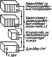 ГОСТ 26.201.2-94 (МЭК 640-79) Система Камак. Последовательная магистраль интерфейсной системы