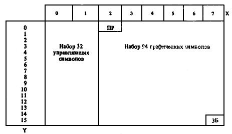 ГОСТ 27463-87 (СТ СЭВ 356-86) Системы обработки информации. 7-битные кодированные наборы символов (с Изменением N 1)