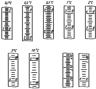 ГОСТ 28498-90 Термометры жидкостные стеклянные. Общие технические требования. Методы испытаний