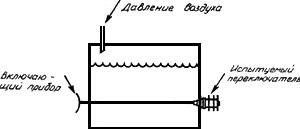 ГОСТ 28627-90 (МЭК 1020-1-89) Электромеханические переключатели, используемые в электронной аппаратуре. Общие технические условия