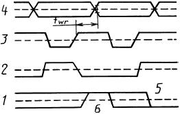 ГОСТ 29107-91 (МЭК 748-2-85) Приборы полупроводниковые. Микросхемы интегральные. Часть 2. Цифровые интегральные схемы