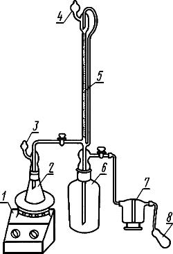 ГОСТ 2918-79 Ангидрид сернистый жидкий технический. Технические условия (с Изменениями N 1, 2)