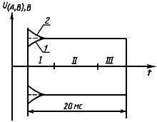 ГОСТ 29286-92 Ленты магнитные измерительные для бытовых видеомагнитофонов. Общие технические условия