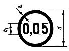 ГОСТ 2930-62 Приборы измерительные. Шрифты и знаки (с Изменениями N 1, 2)