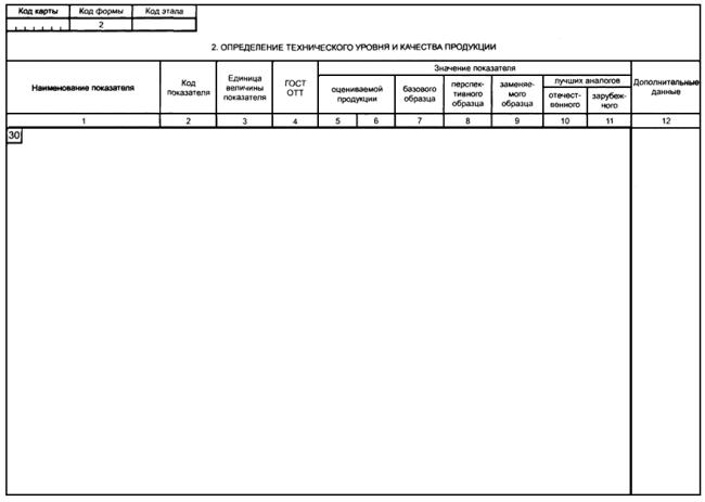 ГОСТ 2.116-84 ЕСКД. Карта технического уровня и качества продукции (с Изменениями N 1, 2)