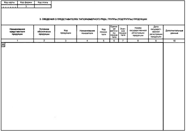 ГОСТ 2.116-84 ЕСКД. Карта технического уровня и качества продукции (с Изменениями N 1, 2)