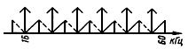 ГОСТ 2.762-85 ЕСКД. Обозначения условные графические в электрических схемах. Частоты и диапазоны частот для систем передачи с частотным разделением каналов (с Изменением N 1)