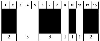 ГОСТ 30743-2001 (ИСО/МЭК 15417-2000) Автоматическая идентификация. Кодирование штриховое. Спецификация символики Code 128 (Код 128)