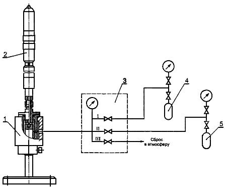 ГОСТ 30767-2002 Оборудование для газлифтной эксплуатации скважин. Требования безопасности и методы испытаний