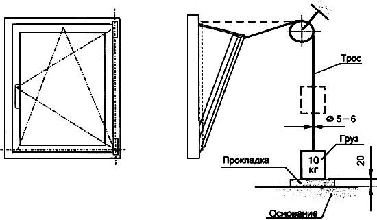 ГОСТ 30777-2001 Устройства поворотные, откидные и поворотно-откидные для оконных и балконных дверных блоков. Технические условия