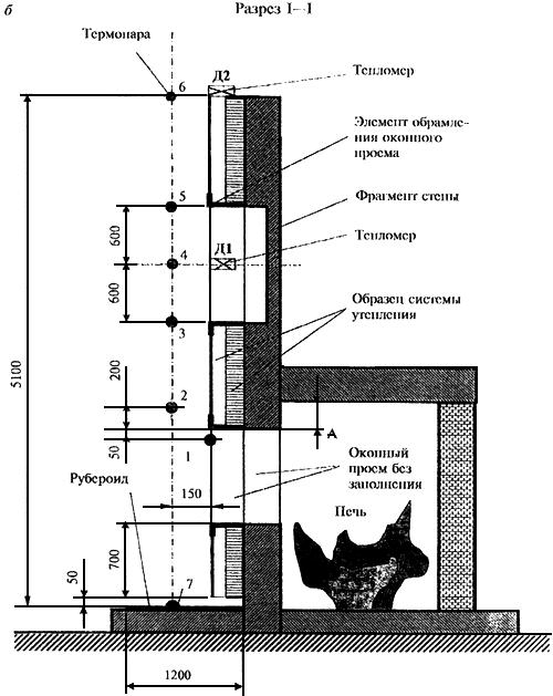 ГОСТ 31251-2003 Конструкции строительные. Методы определения пожарной опасности. Стены наружные с внешней стороны