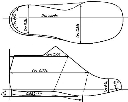 ГОСТ 3927-88 Колодки обувные. Общие технические условия (с Изменением N 1)
