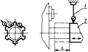 ГОСТ 43-85 Автоматы токарные многошпиндельные горизонтальные прутковые. Нормы точности и жесткости (с Изменениями N 1, 2)