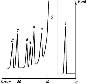 ГОСТ 4-84 Углерод четыреххлористый технический. Технические условия (с Изменениями N 1, 2)