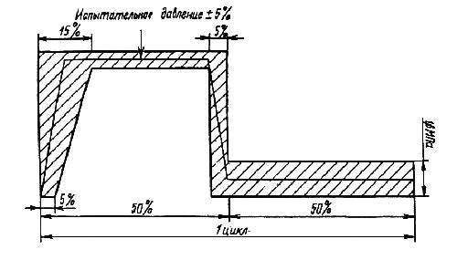ГОСТ 6286-73 Рукава резиновые высокого давления с металлическими оплетками неармированные. Технические условия (с Изменениями N 1, 2, 3, 4, 5, 6, 7)