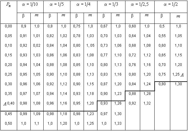 ГОСТ 7164-78 Приборы автоматические следящего уравновешивания ГСП. Общие технические условия (с Изменениями N 1, 2, 3)