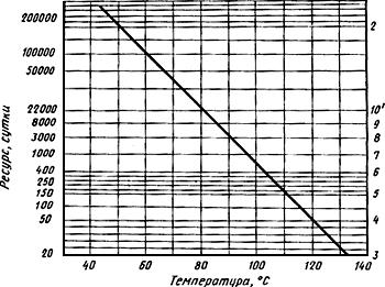 ГОСТ 7866.3-76 Кабели судовые с изоляцией из кремнийорганической резины или радиационно-сшитого полиэтилена в оболочке из поливинилхлоридного пластиката. Технические условия (с Изменениями N 1, 2, 3)