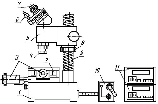 ГОСТ 8074-82 Микроскопы инструментальные. Типы, основные параметры и размеры. Технические требования (с Изменением N 1)