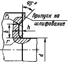 ГОСТ 8820-69 Канавки для выхода шлифовального круга. Форма и размеры (с Изменением N 1)