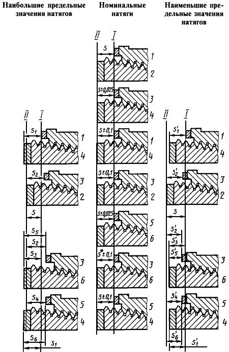 ГОСТ 8867-89 Калибры для замковой резьбы. Виды. Основные размеры и допуски (с Изменением N 1)