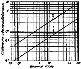 ГОСТ 8997-89 Нефтепродукты. Электрометрический метод определения бромных чисел и непредельных углеводородов