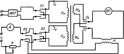 ГОСТ 8.268-77 ГСИ. Методика выполнения измерений при определении статических магнитных характеристик магнитотвердых материалов