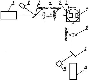 ГОСТ 8.445-81 ГСИ. Средства измерений средней мощности непрерывного лазерного излучения образцовые. Методы и средства поверки