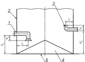 ГОСТ 8.570-2000 ГСИ. Резервуары стальные вертикальные цилиндрические. Методика поверки (с Изменениями N 1, 2)