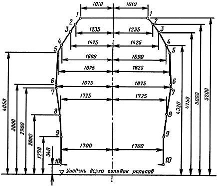 ГОСТ 9238-83 Габариты приближения строений и подвижного состава железных дорог колеи 1520 (1524) мм