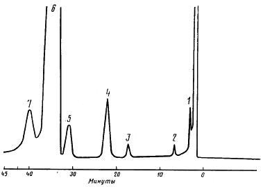 ГОСТ 9728-79 4-Хлорнитробензол технический. Технические условия (с Изменениями N 1, 2)