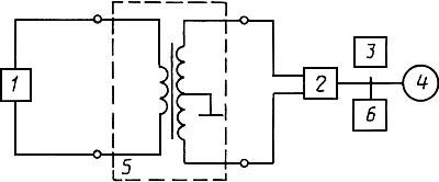 ГОСТ 9783-88 (СТ СЭВ 4752-84, СТ СЭВ 3192-81, СТ СЭВ 4754-84) Аппаратура радиоэлектронная бытовая. Методы электрических высокочастотных измерений (с Изменением N 1)