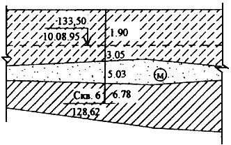 ГОСТ Р 21.1709-2001 СПДС. Правила выполнения рабочей документации линейных сооружений гидромелиоративных систем
