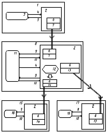 ГОСТ Р 34.1984-92 (ИСО 8832-89) Информационная технология. Взаимосвязь открытых систем. Спецификация протокола базисного класса для передачи и обработки заданий