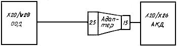 ГОСТ Р 34.30-93 Информационная технология. Передача данных. Интерфейс между оконечным оборудованием и аппаратурой окончания канала данных и распределение номеров контактов соединителей. Общие требования