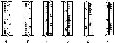 ГОСТ Р 50117-92 (ИСО 654-80) Термометры палочные короткие для точных измерений